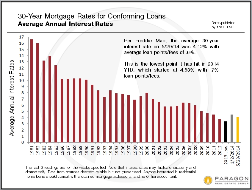 Average_30-Year_Mortgage-Rates
