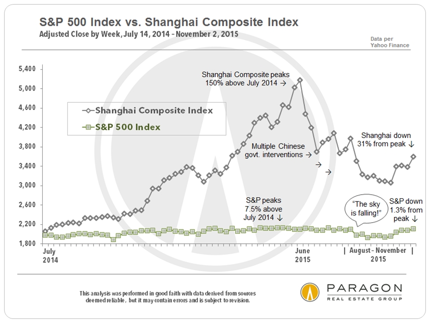 Housing Affordability and Market Corrections the Front Steps San