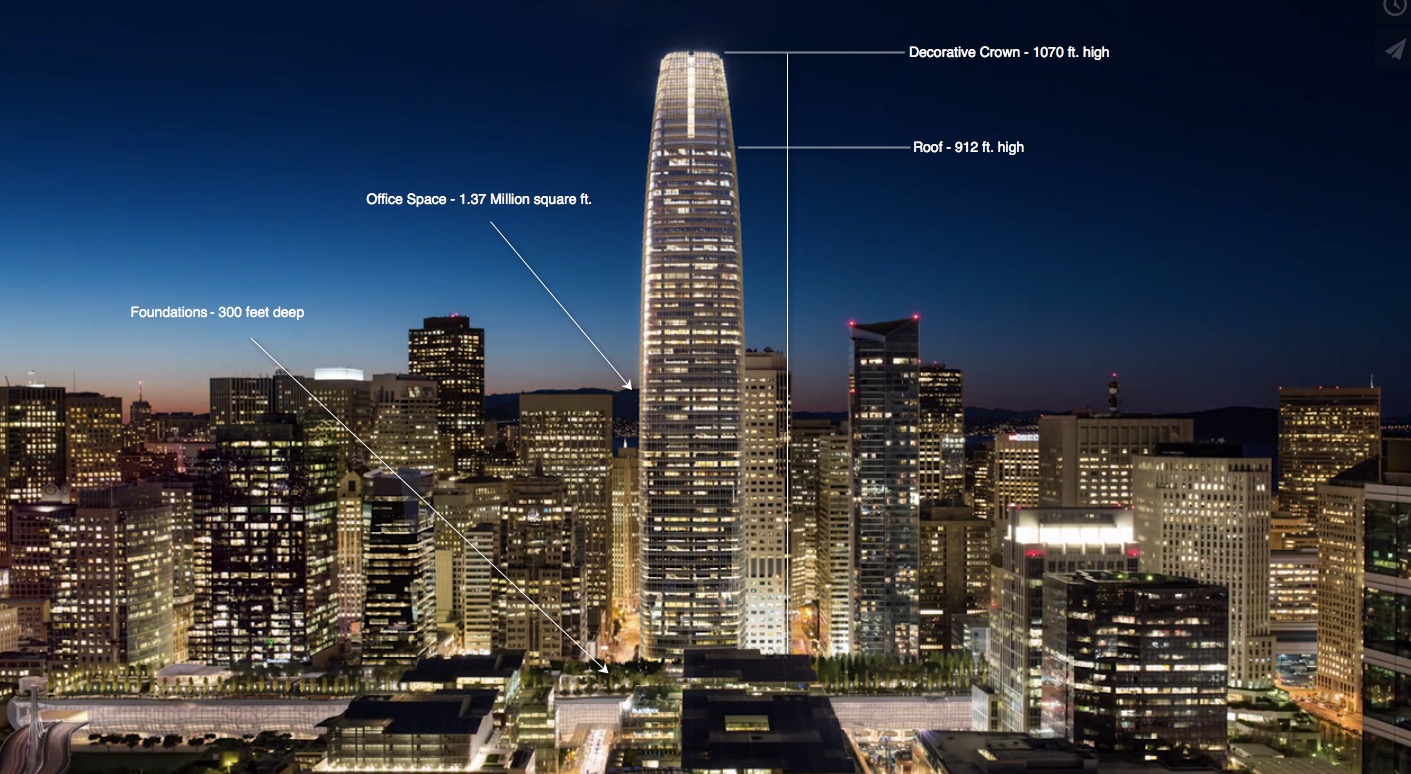 Salesforce Tower Rendering with Building Heights the Front Steps San Francisco & Marin