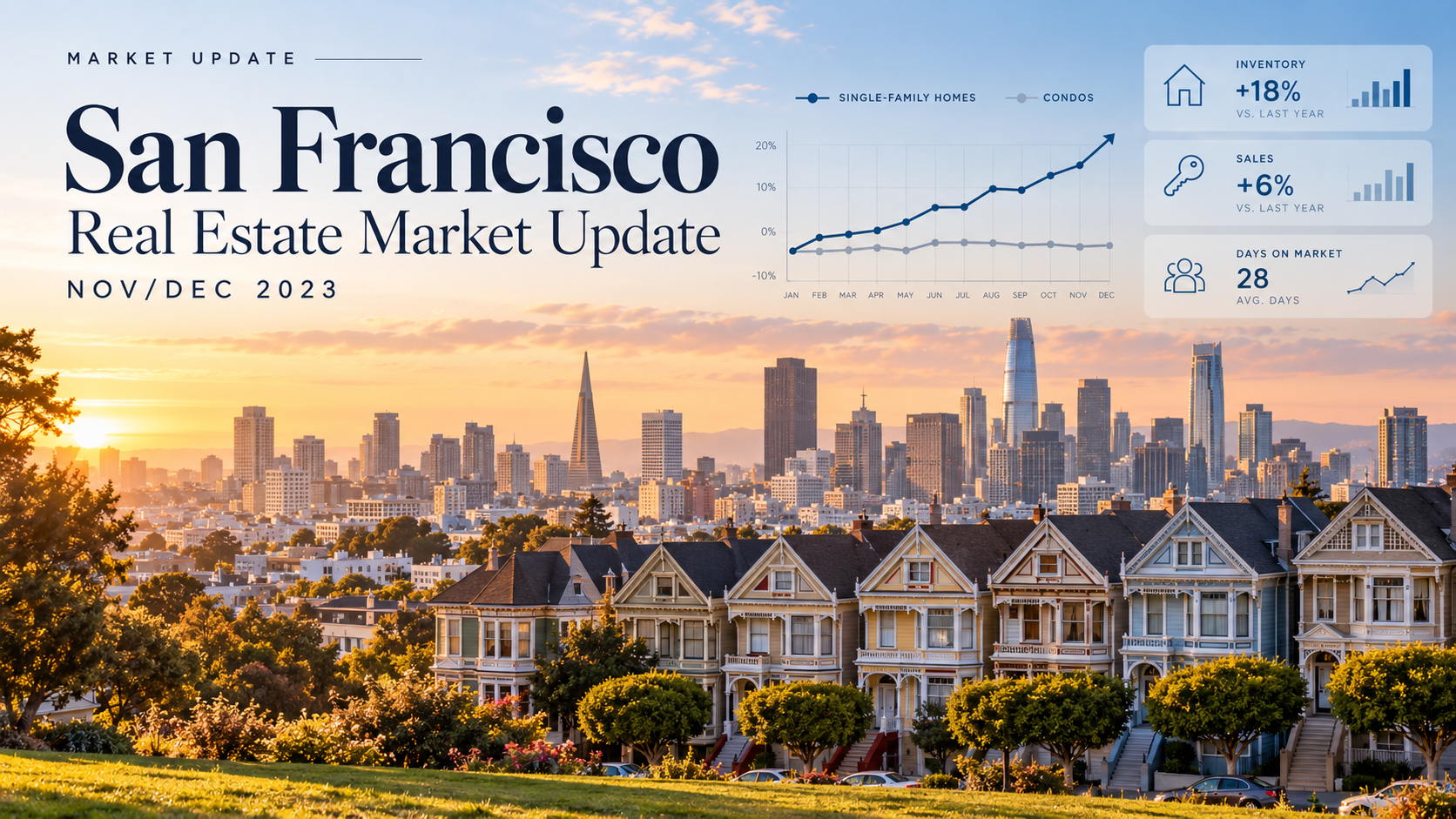 San Francisco Real Estate Market Update Nov/Dec 2023